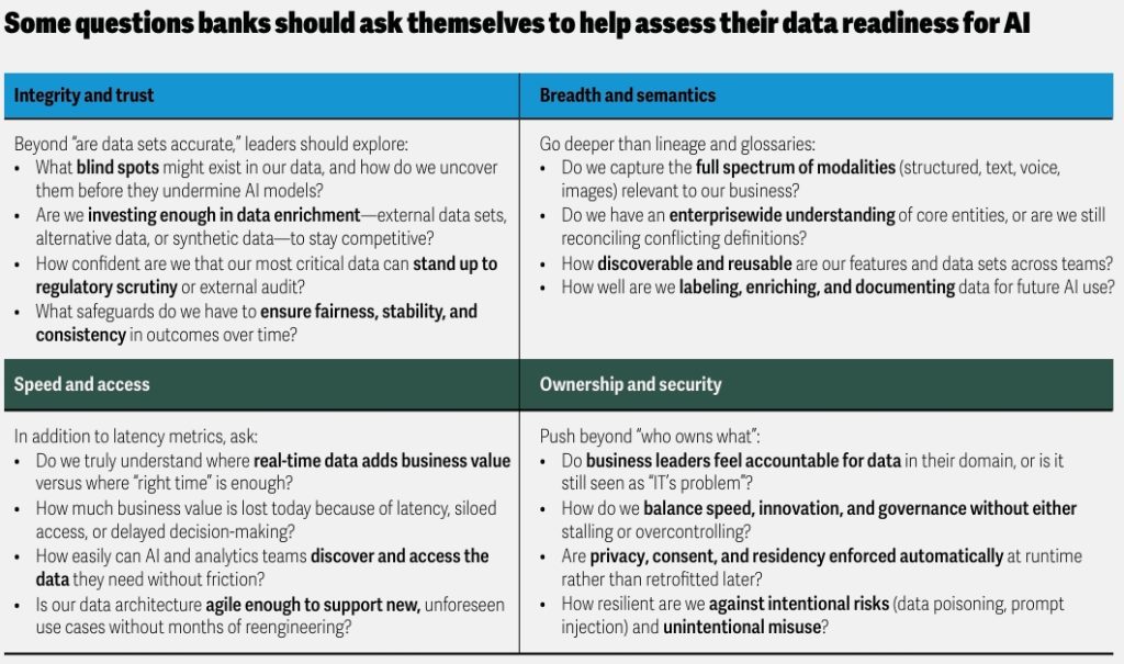 Some questions banks should ask themselves to help assess their data readiness for AI
