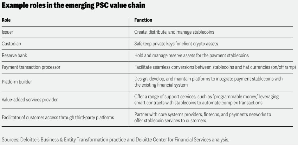 Example roles in the emerging PSC value chain
